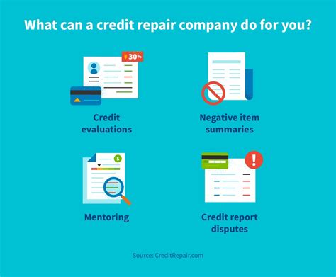 How To Fix Your Credit 12 Simple Steps