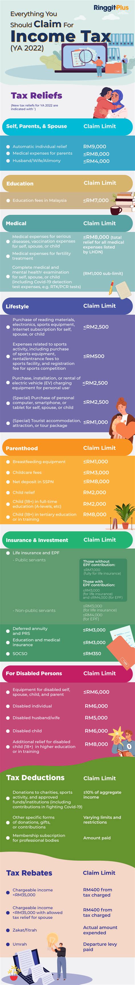 Company Tax Relief 2023 Malaysia - Printable Forms Free Online