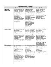 Understanding Healthcare Reimbursement Systems Fee For Service