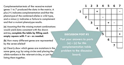 Solved 1 2 3 4 5 6 7 1 + N 3 + 4 Complementation tests of | Chegg.com 