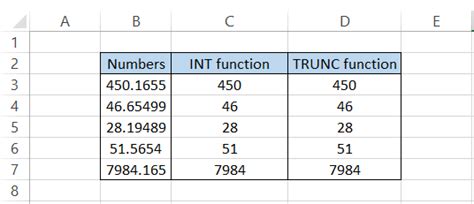 Trunc Function Formula Examples How To Use Wall Street Oasis