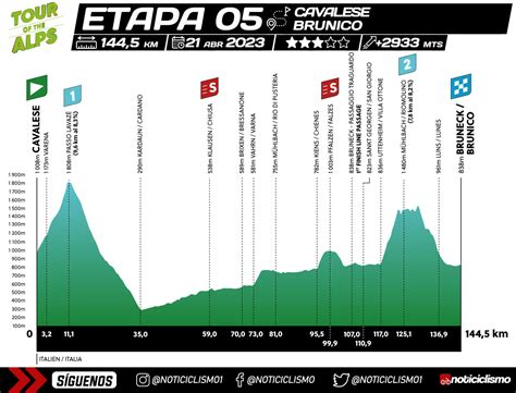 Tour De Los Alpes Se Al En Vivo Ciclismo En Vivo