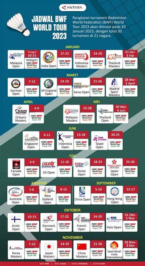 Jadwal Bwf World Tour Final 2024 Kalender Trix Alameda