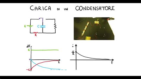 Carica Di Un Condensatore In Un Circuito Rc Serie Studio Dei