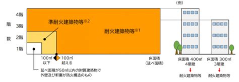 準防火地域・新たな防火規制区域・防火地域について｜豊島区公式ホームページ