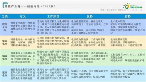 IBee金浪电池展 华南储能展 储能电池产业链全景图谱 知乎