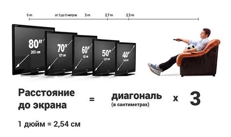 55 дюймов, это сколько см телевизор: диагональ, ширина, высота, длина и ...