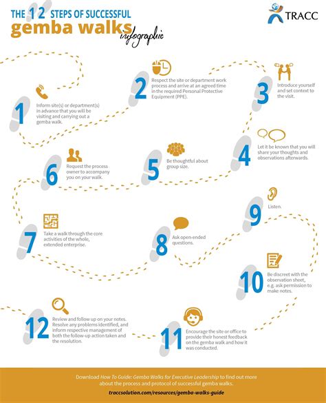 The 12 Steps Of Successful Gemba Walksinfographic