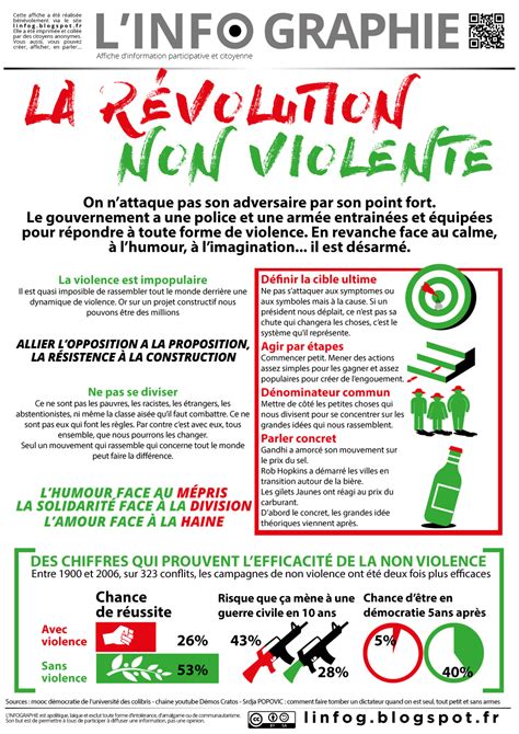 Affiche participative et citoyenne: Révolution non violente