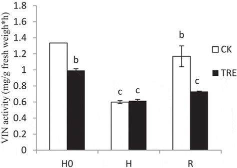 Full Article Exogenously Supplied Trehalose Inhibits The Growth Of