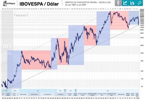 Bovespa Entenda O Que A Bolsa De Valores De S O Paulo