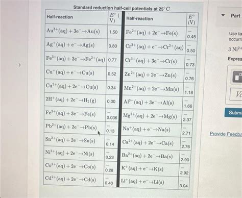 Solved Use Tabulated Standard Electrode Potentials To