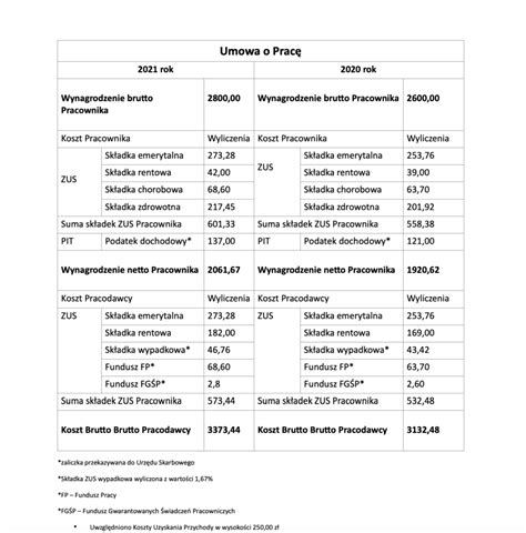 Stawka Godzinowa Za Prace 2023 Image To U