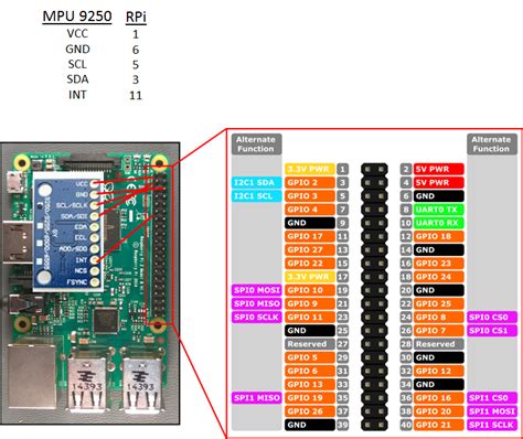 How To Connect Multiple I2c Devices Raspberry Pi Raspberry