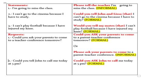 Unit 15 Formal And Informal Messages With Tell And Ask Youtube