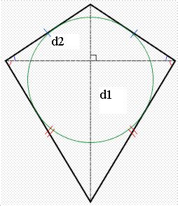 Area of a Kite Geometry | Geometry World