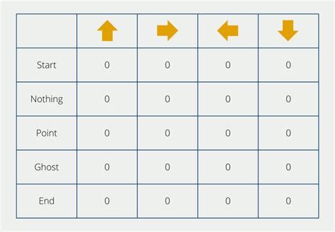 Reinforcement Q Learning From Scratch In Python With Openai 55 Off