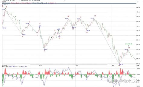 教你炒股票58：图解分析示范三 知乎