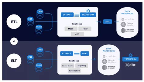 A Guide To Data Pipelines And How To Design One From Scratch Striim