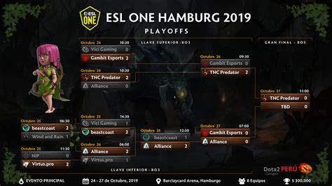 Esl One Hamburg Playoffs D A Dota Peru