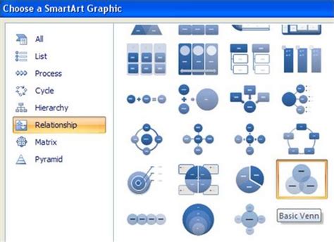 Marketing PowerPoint Templates using SmartArt