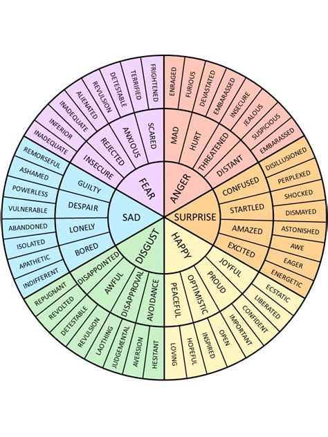 Printable Template Emotion Wheel Emotions Wheel Emotion Chart