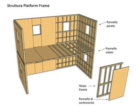 Costruzioni In Legno Sistemi Platform E Balloon Frame Lavorincasait