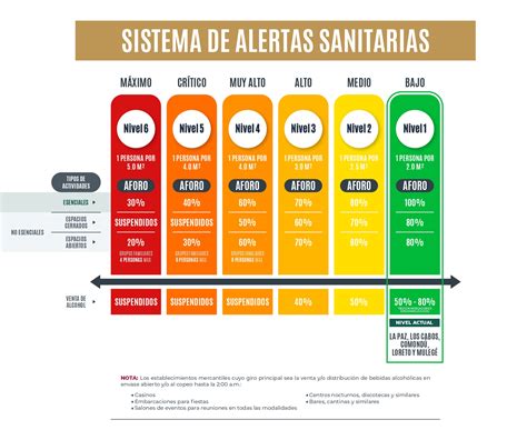 Sistema De Alertas Sanitarias De Bcs Informaci N De Coronavirus