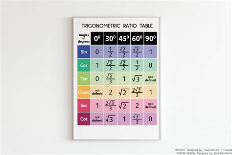 TRIGONOMETRIC RATIO TABLE Educational Poster Trigonometry - Etsy