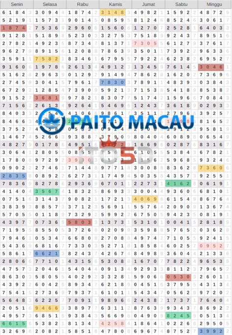 Prediksi Paito Macau Warna Jitu 4D 5D Terbaru Hari Ini 7 Juni 2023