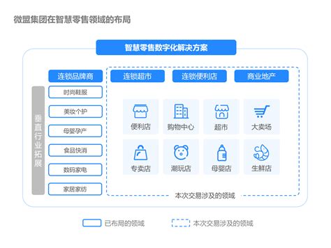 微盟集团收购海鼎强强联手掀起零售业数字化狂潮服务