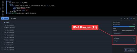 Understanding Range Aggregation In Ipinfo S Ip Databases Docs