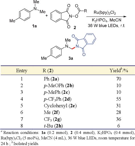 Table From Visible Light Induced C Sp H Amination Reactions Of