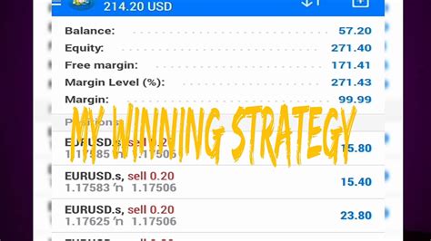 Winning Strategy For Trading Small Forex Accounts How I Flipped To