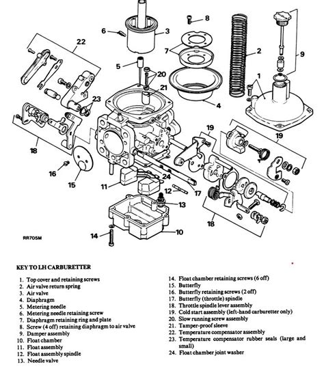 The Elusive High Mileage Carburetor Pdf Online Fast Lisa Unibo It