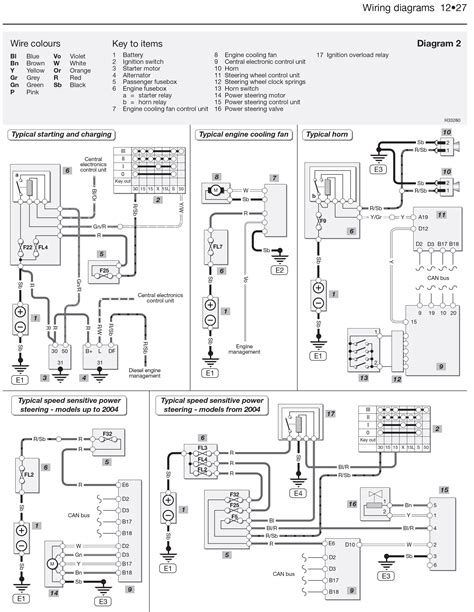 Volvo S80 2000 Wiring Diagram My Wiring Diagram