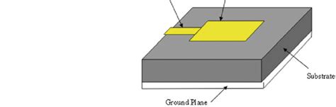 Basic Configuration Of Microstrip Patch Antenna Download Scientific