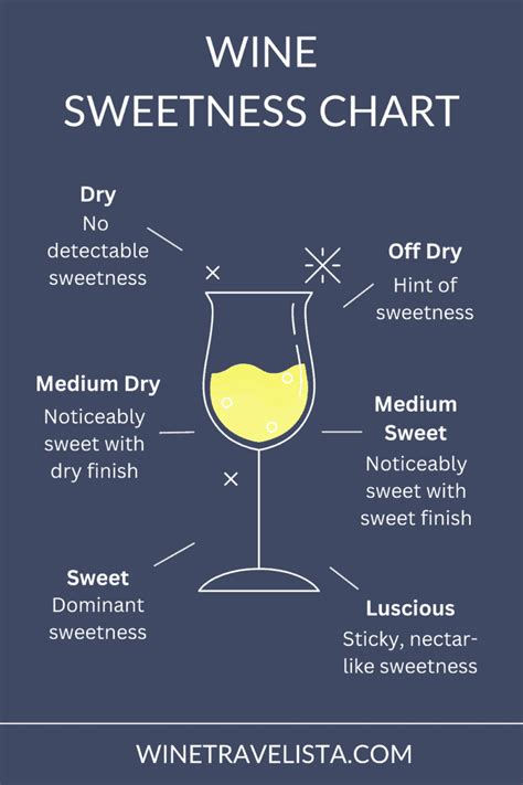 Is Chardonnay Sweet Or Dry Wine Sweetness Explained