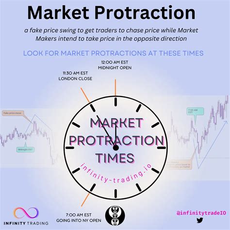 Impulse Price Swings & Market Protraction - Infinity Trading