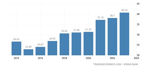 Estonia GDP | 1987-2020 Data | 2021-2023 Forecast | Historical | Chart ...