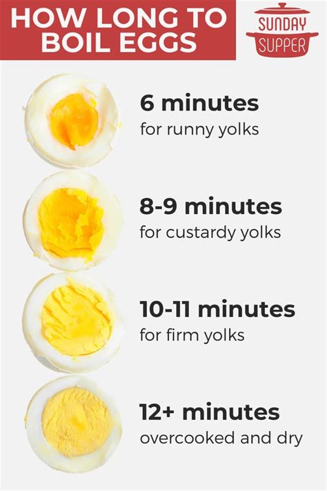 Hard Boiled Eggs Time Chart - Sunday Supper Movement