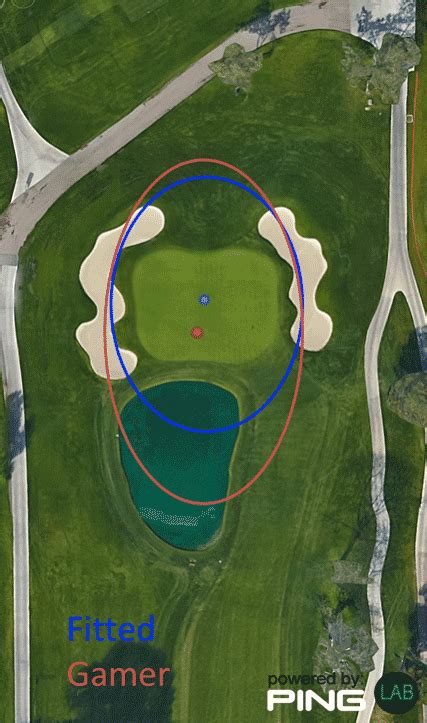 Mygolfspy Labs The Iron Fitting Study Part Mygolfspy