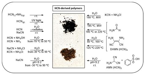 HCN-Derived Polymers | Encyclopedia MDPI 