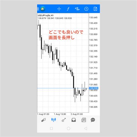 Android版mt4（メタトレーダー4）でチャートの右側に余白スペースを設ける方法 Oanda Fxcfd Lab Education