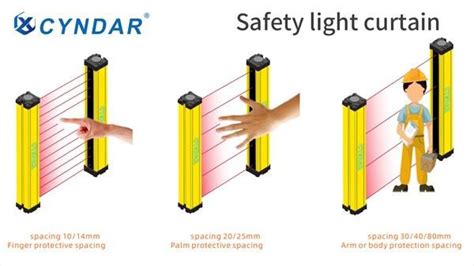 Fabricantes De Barreras De Sensor De Cortina De Luz De Seguridad De