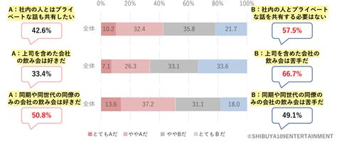 【学び・お仕事】「z世代の仕事に関する意識」調査結果を分析！「やりがいよりも生きがい」を重視するz世代の価値観とは｜mery