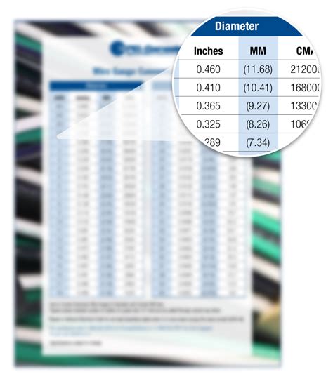 Download Your Wire Gauge Conversion Chart