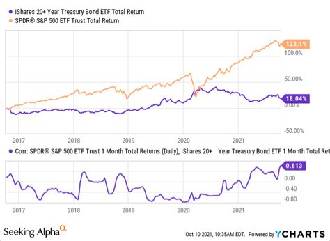 TLT ETF Federal Reserve Tapering May Cause Large Bond Crash NASDAQ