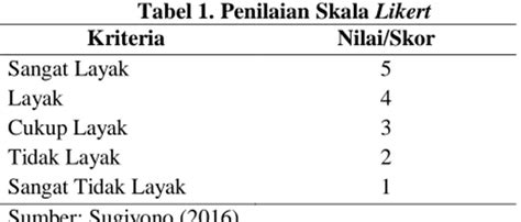 Pengembangan Buku Ajar Berbasis Scientific Approach Pada Mata Pelajaran