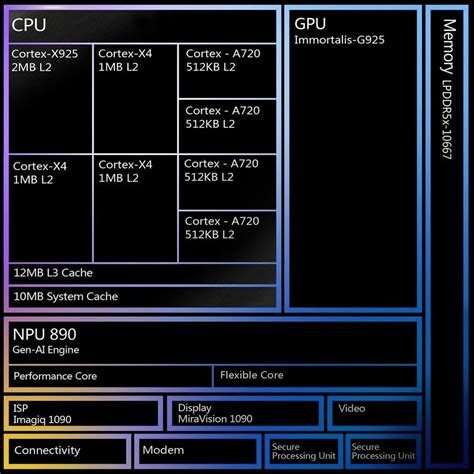 Mediatek Dimensity 9400 Processor Benchmarks And Specs